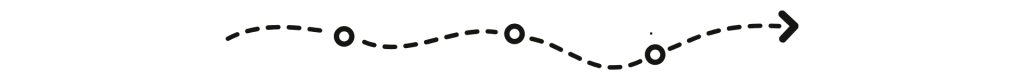 Process timeline